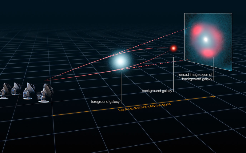 Illustration for article titled The ALMA telescope has just made its first major discovery
